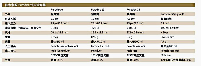 英国Whatman6777-1302Puradisc13mm针头式过滤器PURADISC 13/0.2 PVDF TT 50/PK