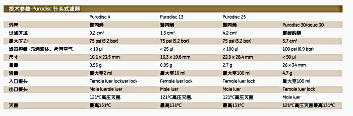 英国Whatman10462700Puradisc 30mm针头式过滤器FP 30/0.2 CA 500/PK