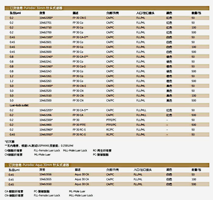 英国Whatman10462700Puradisc 30mm针头式过滤器FP 30/0.2 CA 500/PK