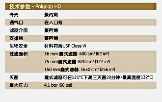 英国Whatman6703-7521Polycap HD囊式过滤器POLYCAP 75 20.0 HD 1/PK B/B