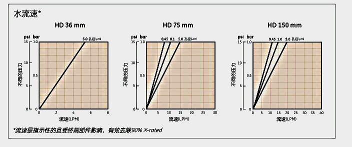 英国Whatman2712TPolycap HD囊式过滤器POLYCAP 75 1.0/5.0 HD 5/PK G/G