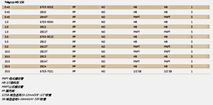 英国Whatman6703-7521Polycap HD囊式过滤器POLYCAP 75 20.0 HD 1/PK B/B