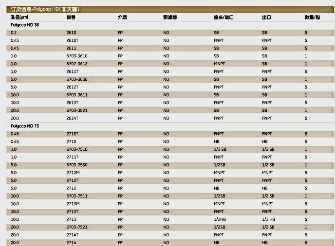 英国Whatman6703-7521Polycap HD囊式过滤器POLYCAP 75 20.0 HD 1/PK B/B