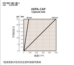 英国Whatman2809HEPA-CAP通气口滤器HEPA-CAP 150 5/PK D/D