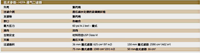 英国Whatman2809HEPA-CAP通气口滤器HEPA-CAP 150 5/PK D/D