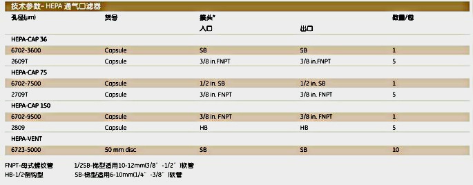 英国Whatman2809HEPA-CAP通气口滤器HEPA-CAP 150 5/PK D/D