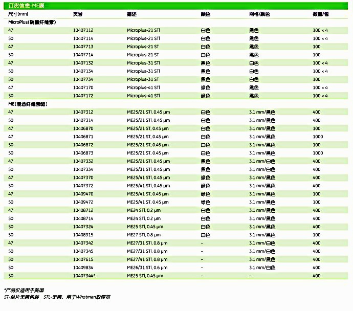 英国Whatman10407132微生物监控MicroPlus滤膜MP31 STL 0.45um 47MM 400/PK