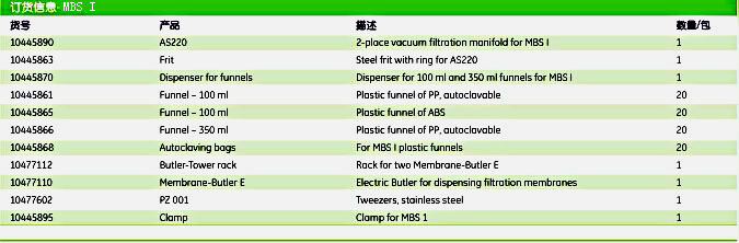 英国Whatman10445861MBS I 微生物过滤检测系统MBSI FUNNEL PP ST 100ML 20/PK