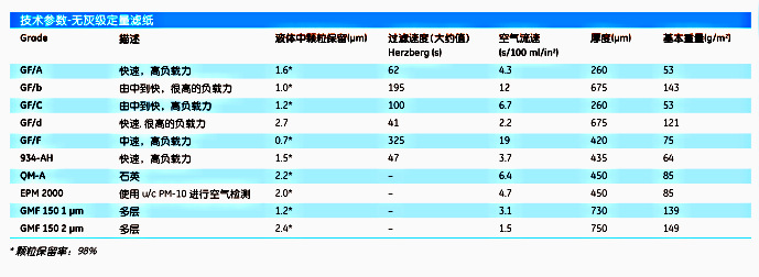 英国Whatman1820-150GF系列无粘合剂玻璃微纤维滤纸GF/A 15CM 100/PK