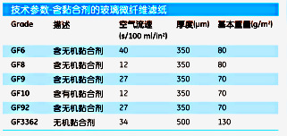 英国Whatman10372803含黏合剂玻璃微纤维滤纸31GLASS 55MM 100/PK