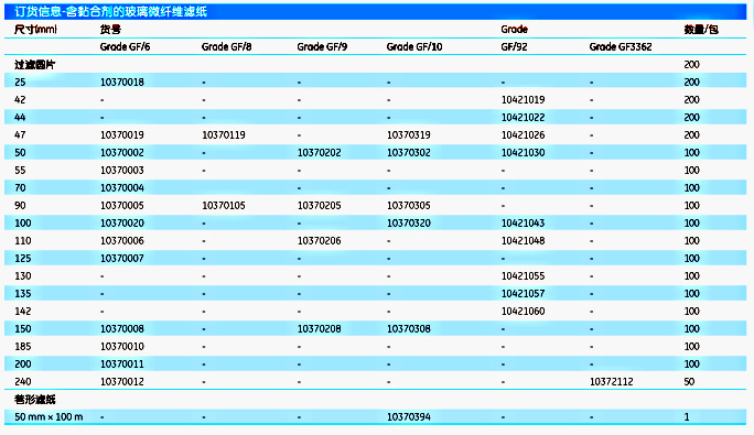 英国Whatman10372803含黏合剂玻璃微纤维滤纸31GLASS 55MM 100/PK