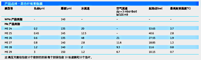 英国Whatman10406814混合纤维素酯膜ME25/21 0.45um 50MM 100/PK GRD