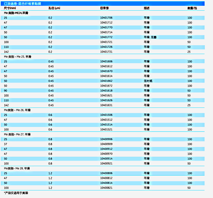 英国Whatman10406814混合纤维素酯膜ME25/21 0.45um 50MM 100/PK GRD