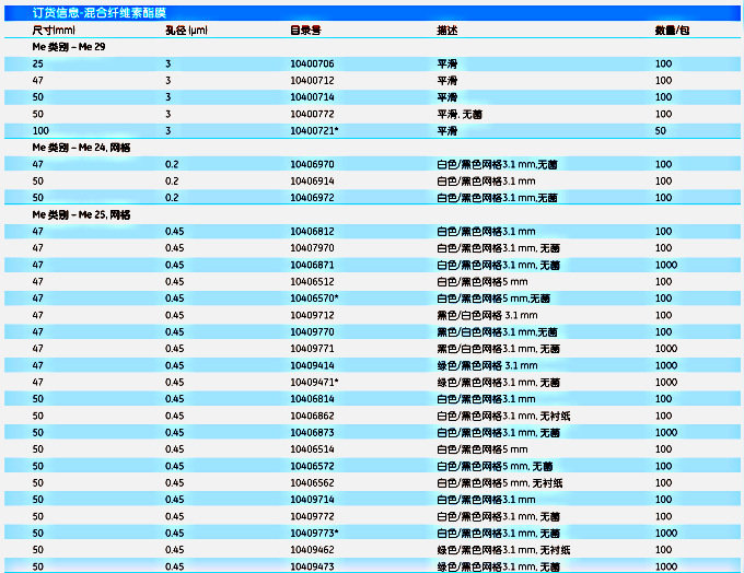 英国Whatman10406814混合纤维素酯膜ME25/21 0.45um 50MM 100/PK GRD