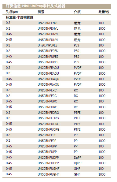 WhatmanGN203NPUAQUSP非针头式滤器MUP G2 0.45um PVDF 100/PK + HC