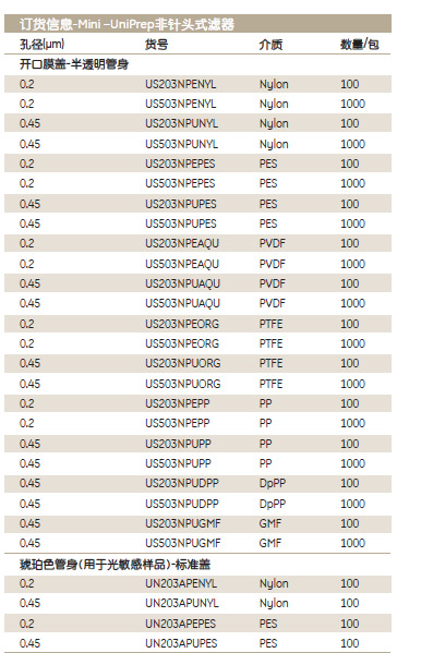 WhatmanGN203NPUAQUSP非针头式滤器MUP G2 0.45um PVDF 100/PK + HC