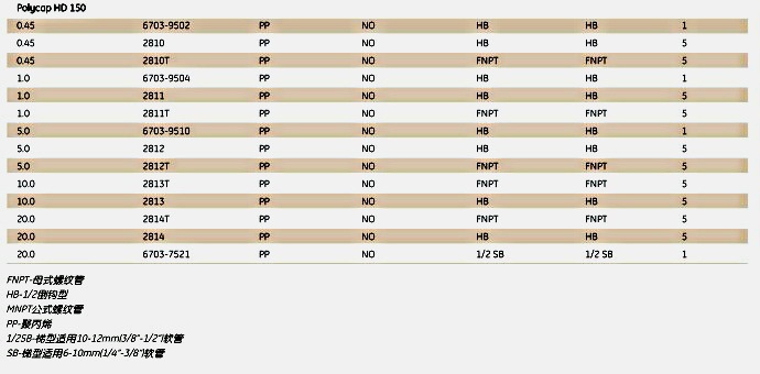英国Whatman2611Polycap HD囊式过滤器POLYCAP 36 .45/1.0 HD 5/PK A/A