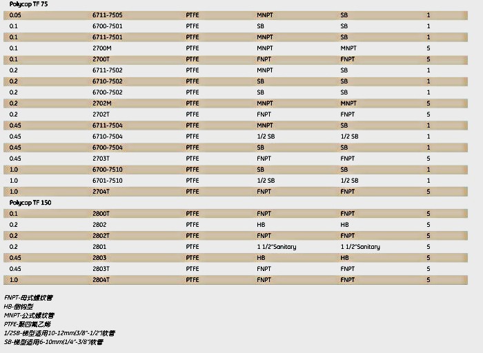英国Whatman6710-7502Polycap TF囊式过滤器POLYCAP 75 0.2 PTFE 1/PK B/B
