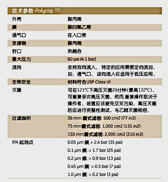 英国Whatman6710-7502Polycap TF囊式过滤器POLYCAP 75 0.2 PTFE 1/PK B/B