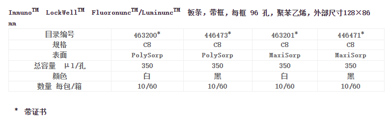 463201-美国Thermo带框白色可拆卸酶标板条