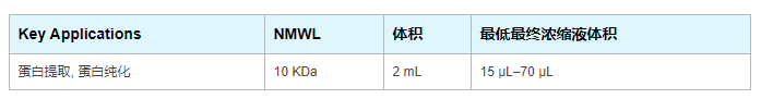 UFC201024-密理博Amicon Ultra-2离心式过滤器