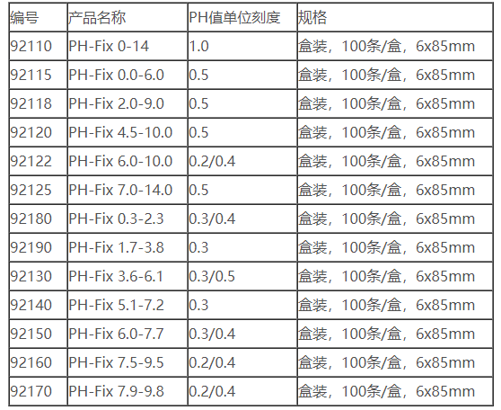 92120-MN pH-Fix试纸 尿液检测PH试纸