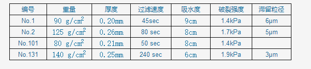 47mm-东洋ADVANTEC NO.2号定性滤纸