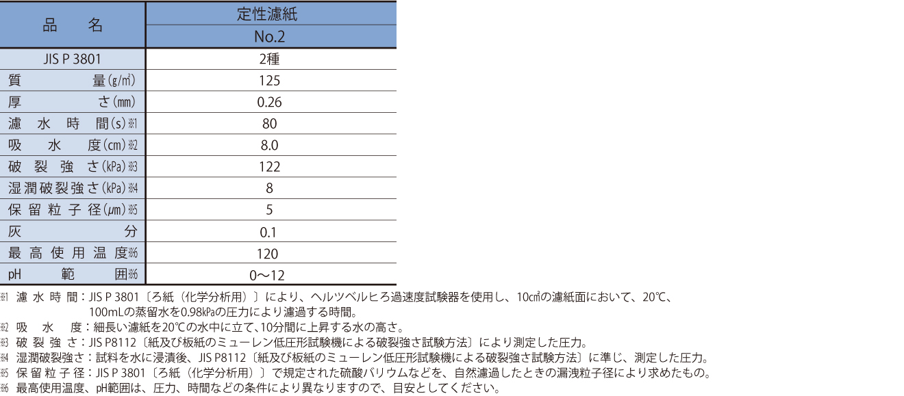 125mm-ADVANTEC日本东洋2号定性滤纸