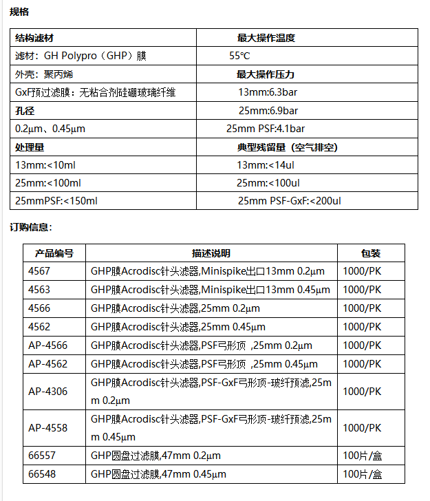 4567-PALL GHP Acrodisc0.2um针头过滤器