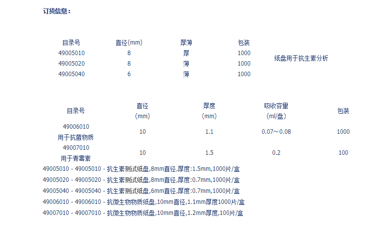 49005040-ADVANTEC东洋抗生素活性检测纸6mm