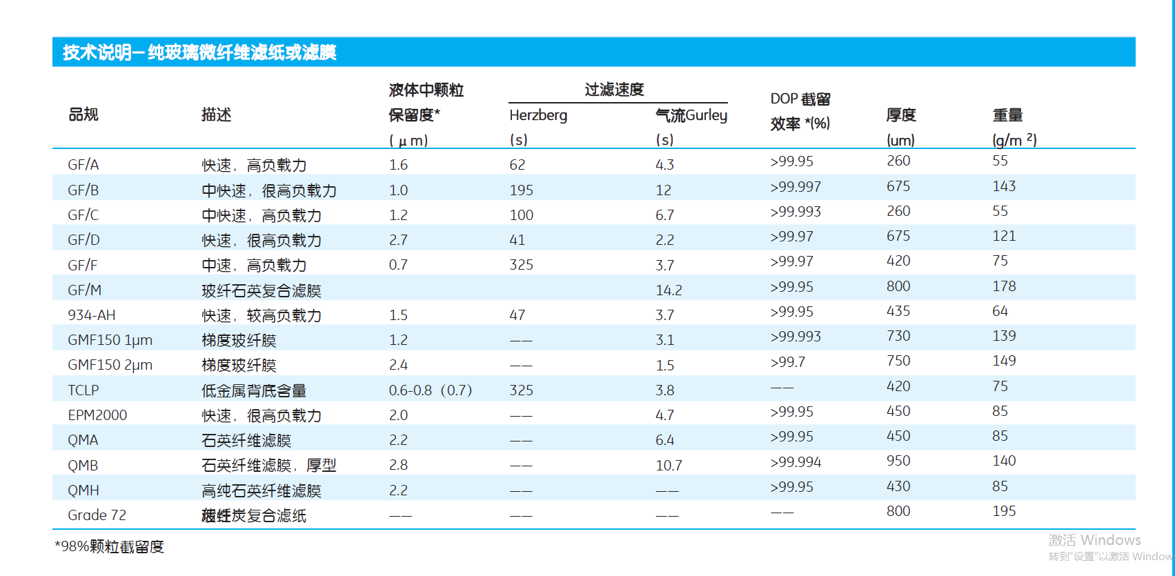 1823-055-GE WHATMAN 玻璃纤维滤膜