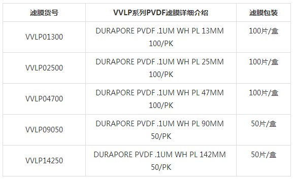 VVLP14250-millipore表面滤膜PVDF膜孔径0.1um