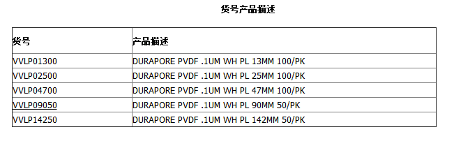 VVLP04700-默克密理博 PVDF膜表面聚偏二氟乙烯滤膜