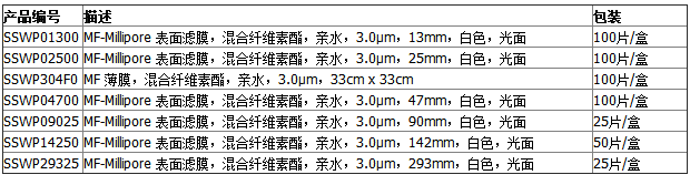 SSWP04700-Millipore混合纤维素滤膜 PTFE滤膜