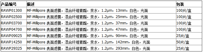 RAWP09025-Millipore混合纤维素（MCE）过滤膜