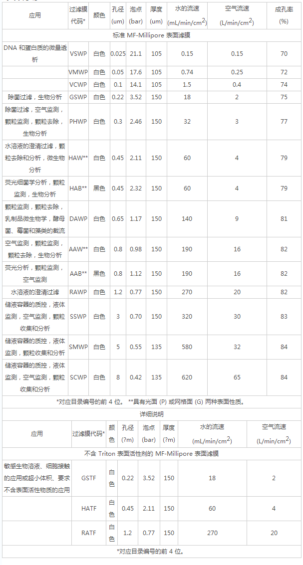 RAWP04700-Millipore混合纤维素酯膜 表面滤膜