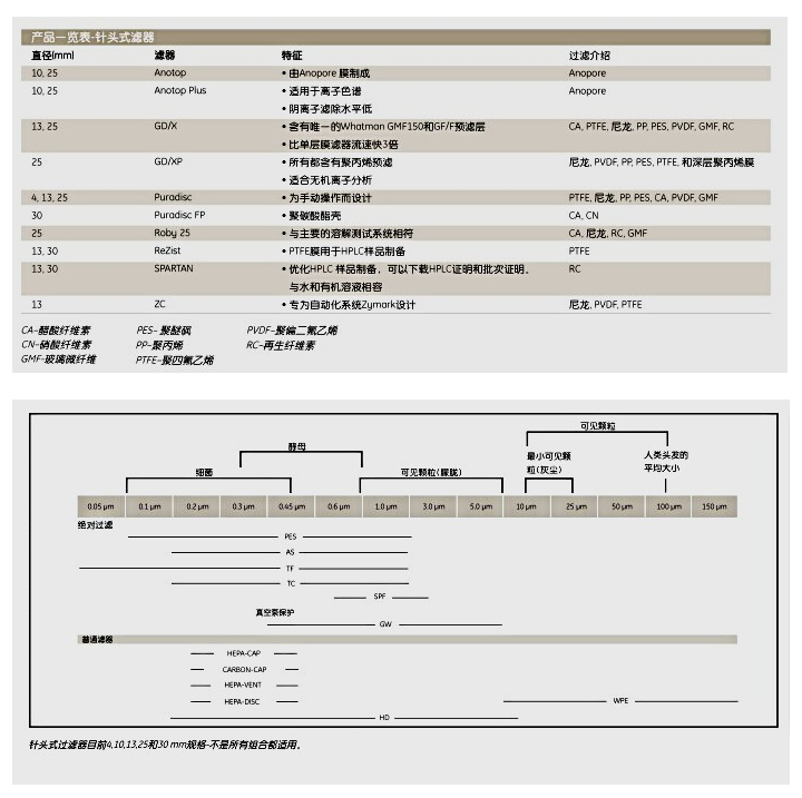6882-1316-英国whatman沃特曼GD-X针头式过滤器GF/A