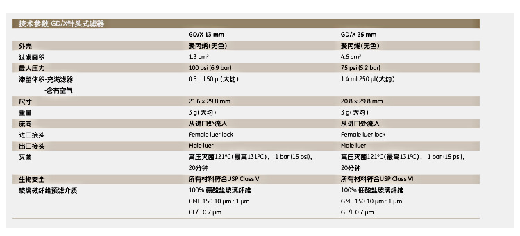 6882-1316-英国whatman沃特曼GD-X针头式过滤器GF/A
