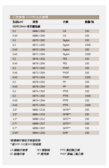 6882-1316-英国whatman沃特曼GD-X针头式过滤器GF/A