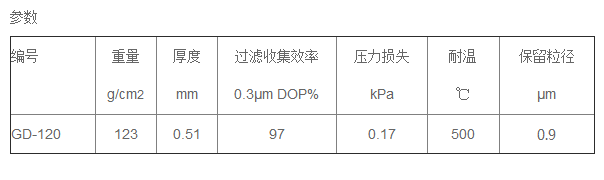 GD120-25MM-东洋Advantec GD120玻璃纤维滤纸