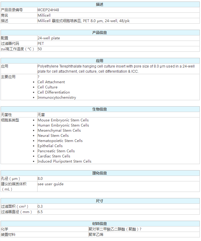 MCHT24H48-默克密理博 Millicell 插入式细胞培养皿