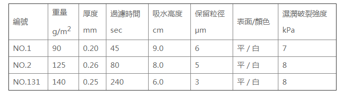 131号150mm-日本东洋131号150mm直径定性滤纸