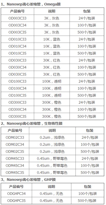 OD030C33-PALL颇尔 超滤管 离心浓缩管