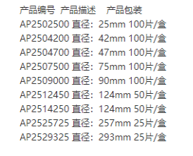 AP2507500-密理博2um玻璃纤维滤膜