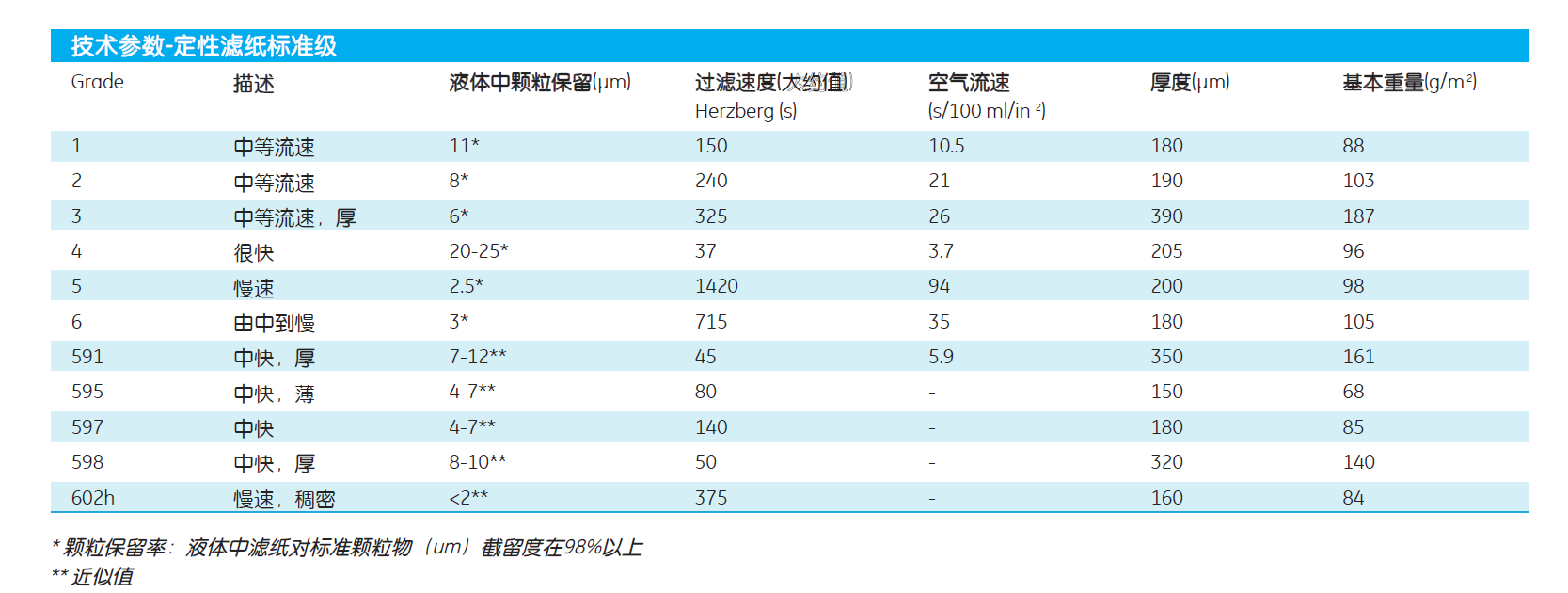 1004-047-whatman4号快速定性滤纸