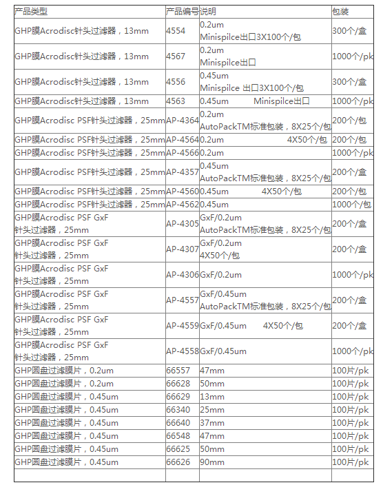 4556-颇尔直径13mm孔径0.45um GHP膜针头式过滤器