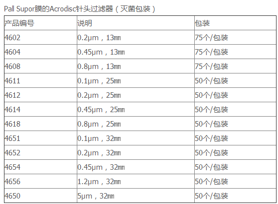 4612-颇尔0.2um*25mm一次性针头过滤器