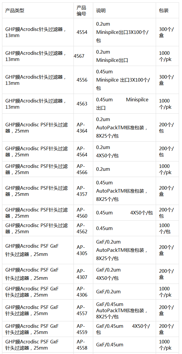 AP-4557-美国颇尔GHP膜Acrodisc PSF GxF 针头过滤器