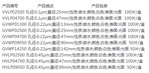 HVLP09050-Millipore聚偏二氟乙烯 0.45umPVDF微孔滤膜