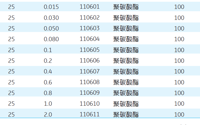 110604-whatman孔径80纳米滤膜PC膜核孔膜Nuclepore